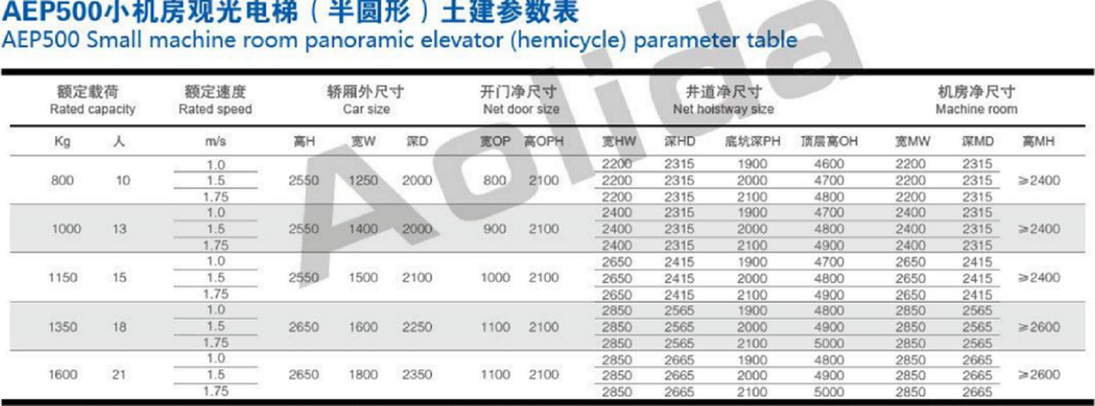 542c2ab481f3a9289121dae1603ca62